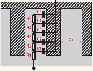 Рис.6 Эквивалентная электрическая схема поры электродного материала СК